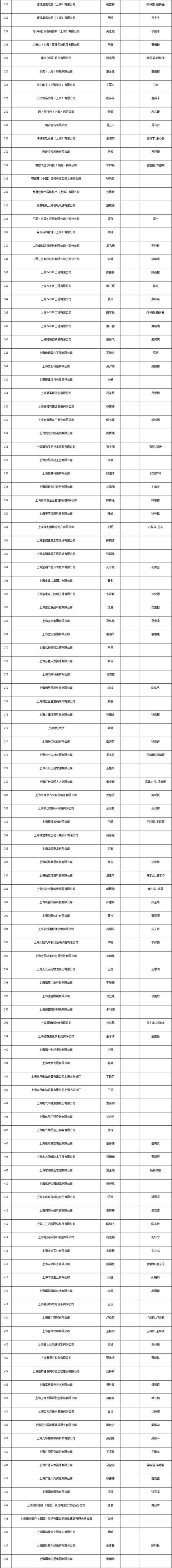 上海居转户条件（上海居转户条件都达标还要多长时间能落户）