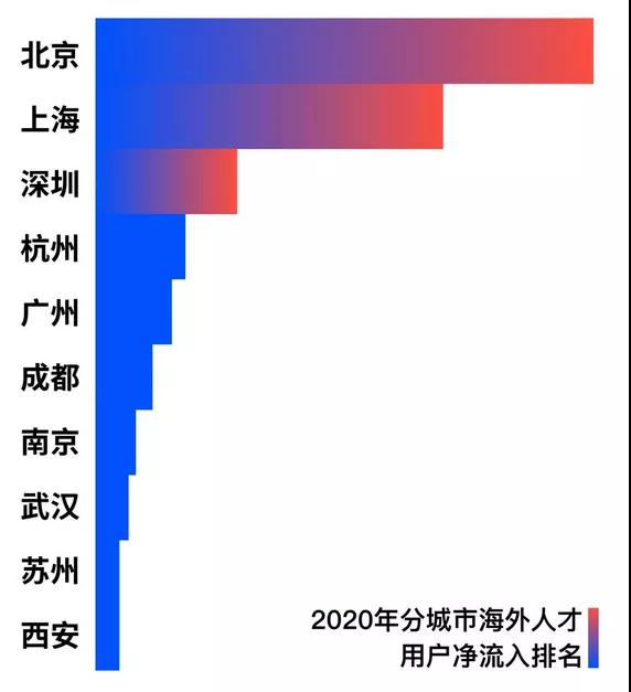 留学