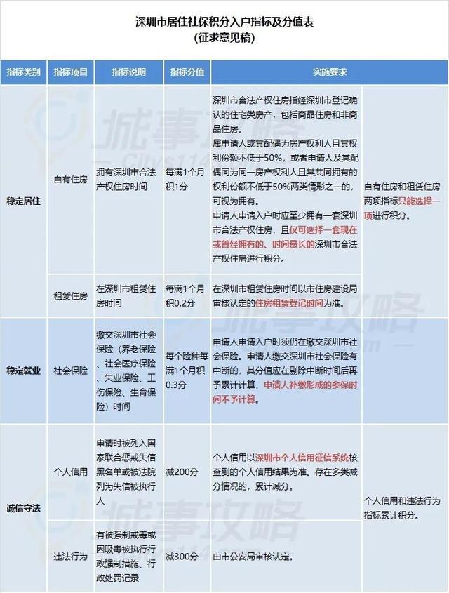 2022年深圳市留学生积分入户办理条件_深圳积分入户办理_深圳积分入户办理进度查询