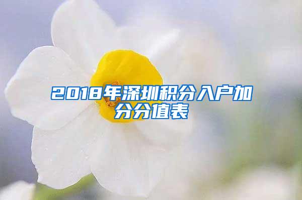 2018年深圳积分入户加分分值表