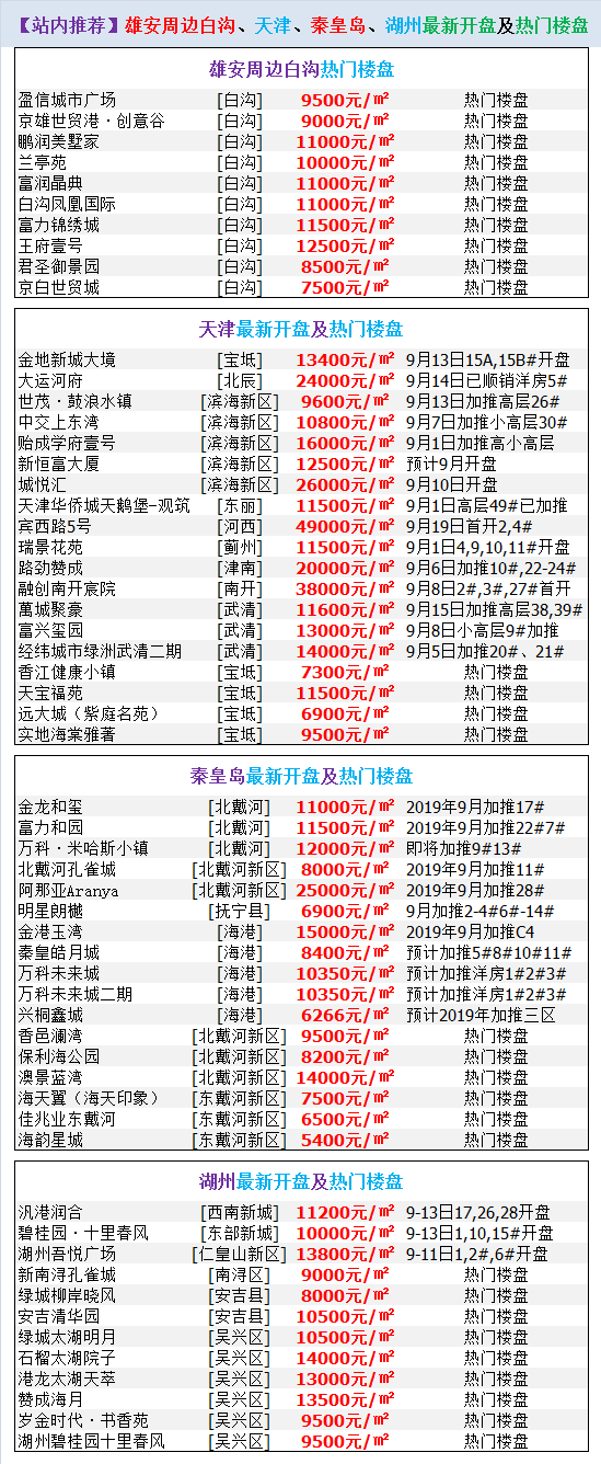 新楼盘大全