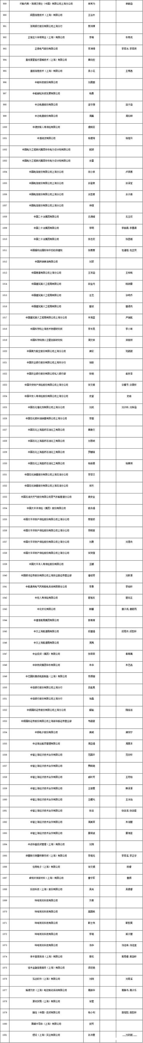 上海居转户条件（上海居转户条件都达标还要多长时间能落户）