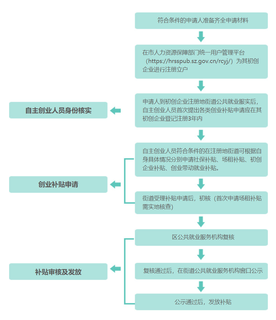 留学生入户深圳补贴申请(深圳留学生落户补贴申请攻略) 留学生入户深圳补贴申请(深圳留学生落户补贴申请攻略) 留学生入户深圳