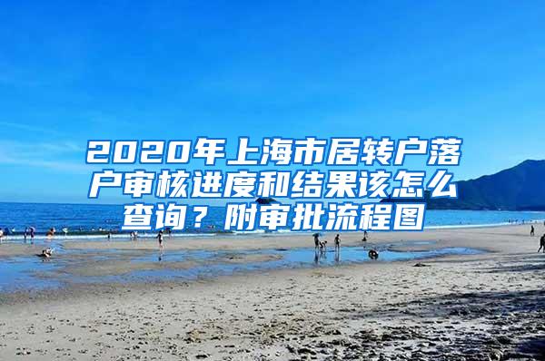 2020年上海市居转户落户审核进度和结果该怎么查询？附审批流程图