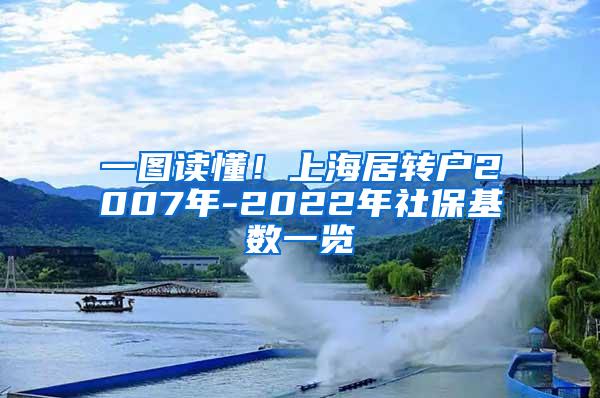 一图读懂！上海居转户2007年-2022年社保基数一览