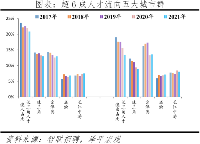 公布!人才吸引力百强榜出炉，深圳全国第三!(附：深圳人才引进申报系统)