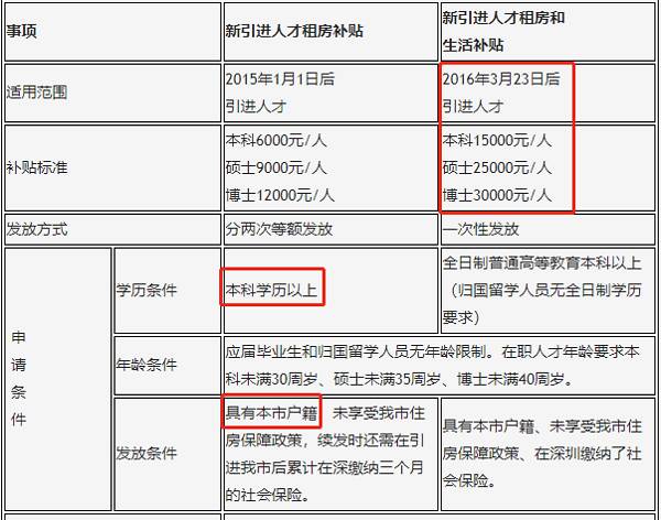 企业引进高端人才_2022年深圳人才引进如何农转非_珠江人才计划引进第一批创新创业团队拟入选名单