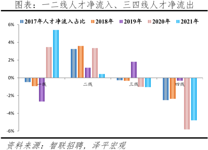 公布!人才吸引力百强榜出炉，深圳全国第三!(附：深圳人才引进申报系统)