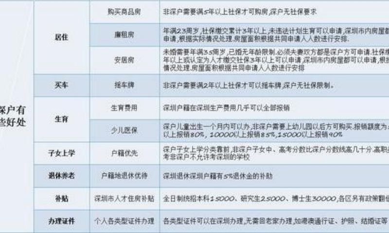 深圳人才引进怎么提交清单材料