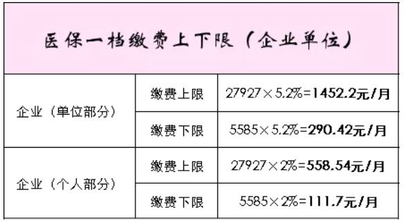 【关注】在深圳工作那么多年，每月社保该交多少钱终于懂了！