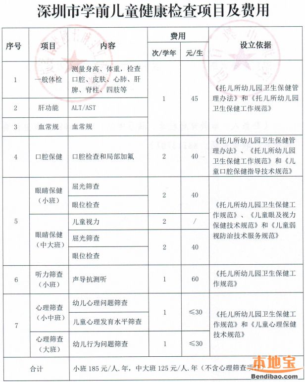 2016年引进高学历人才_2022年深圳人才引进健康体检_深圳引进副县博士人才