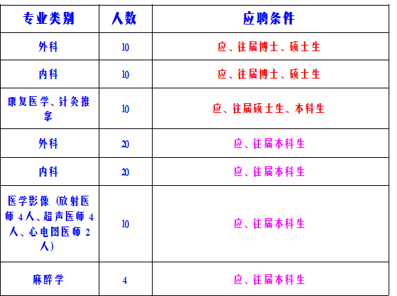 2014年襄阳市引进博士和硕士研究生等高层次人才_2022年深圳农业户口办理在职人才引进_深圳罗湖莲塘的户口在哪里办理港澳通行证