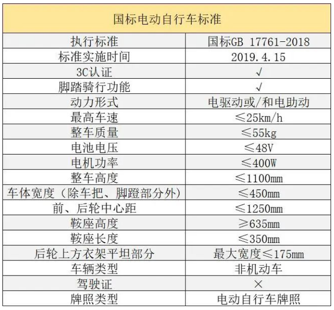 深圳电动车登记上牌规定来啦，没有居住证能办吗?