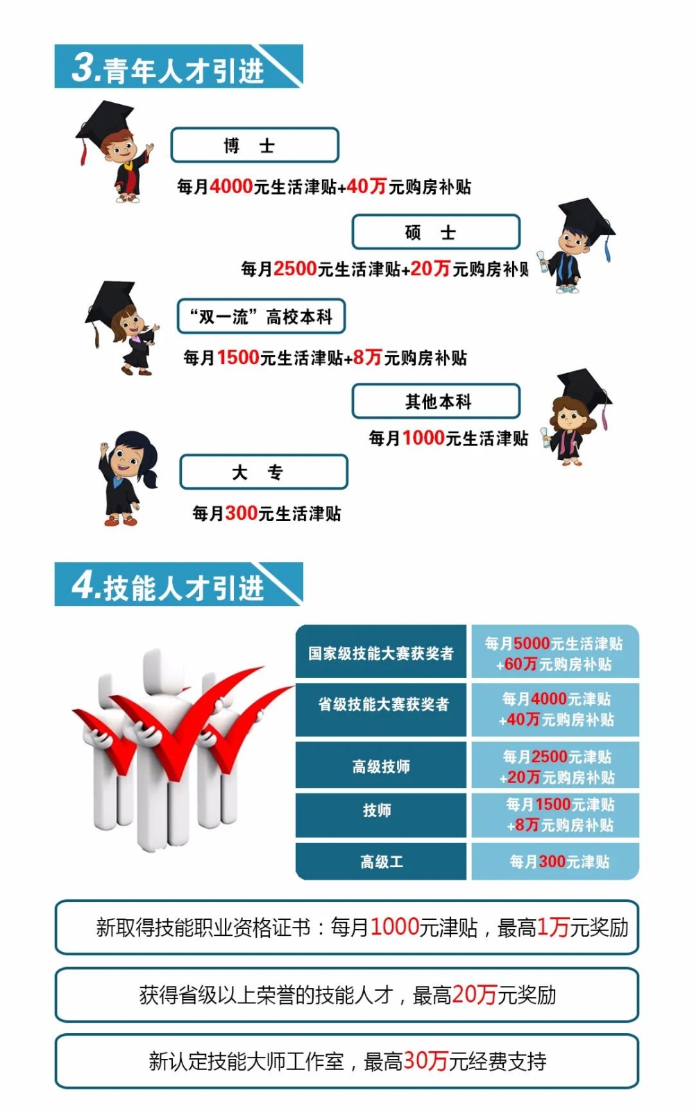 2017年天然气爆炸事故_2022年深圳专科引进的人才可以申请补贴吗_2014年襄阳市引进博士和硕士研究生等高层次人才