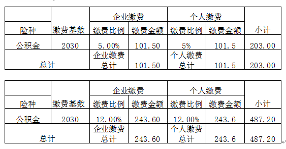 深圳社保积分入户_深圳无社保入户_深圳积分入户需要社保吗