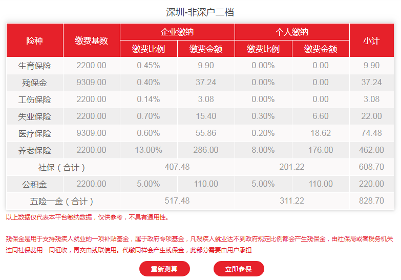 2020年深圳社保费用