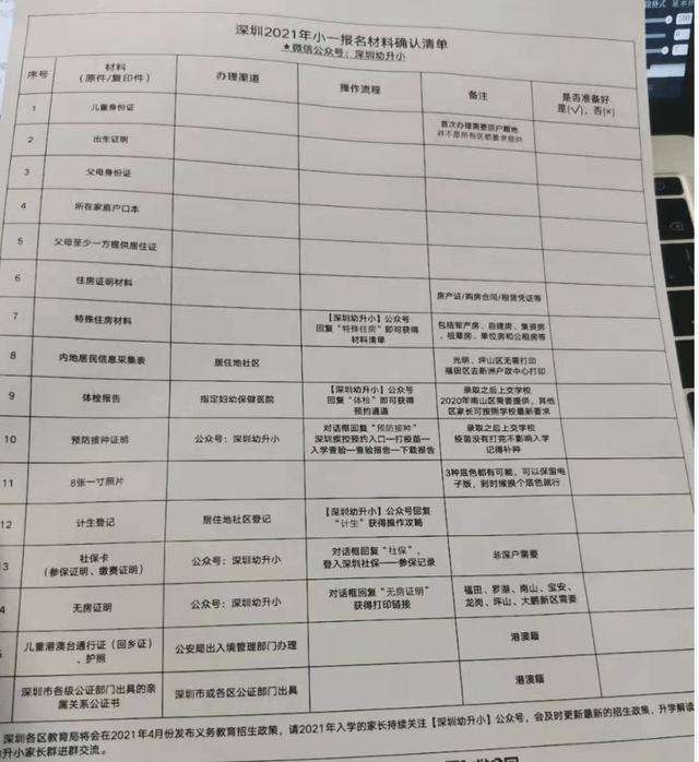 2020深户缴了15年退休金,广东各地退休金一览表