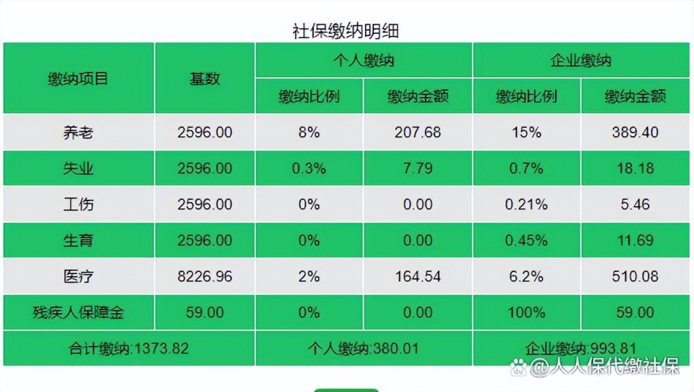 深圳五险一金交多少