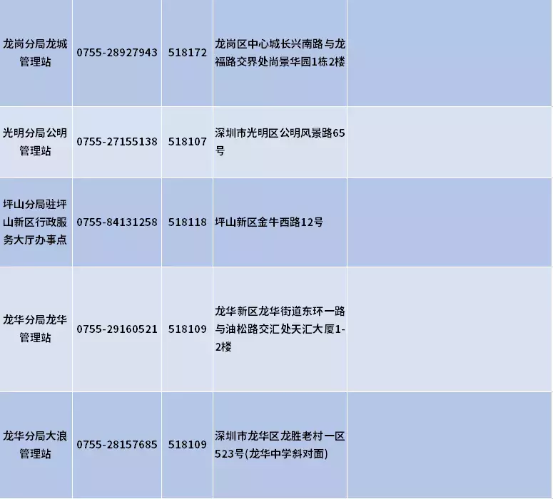 深圳少儿医保怎么办理（深圳哪个银行办少儿医保最快）