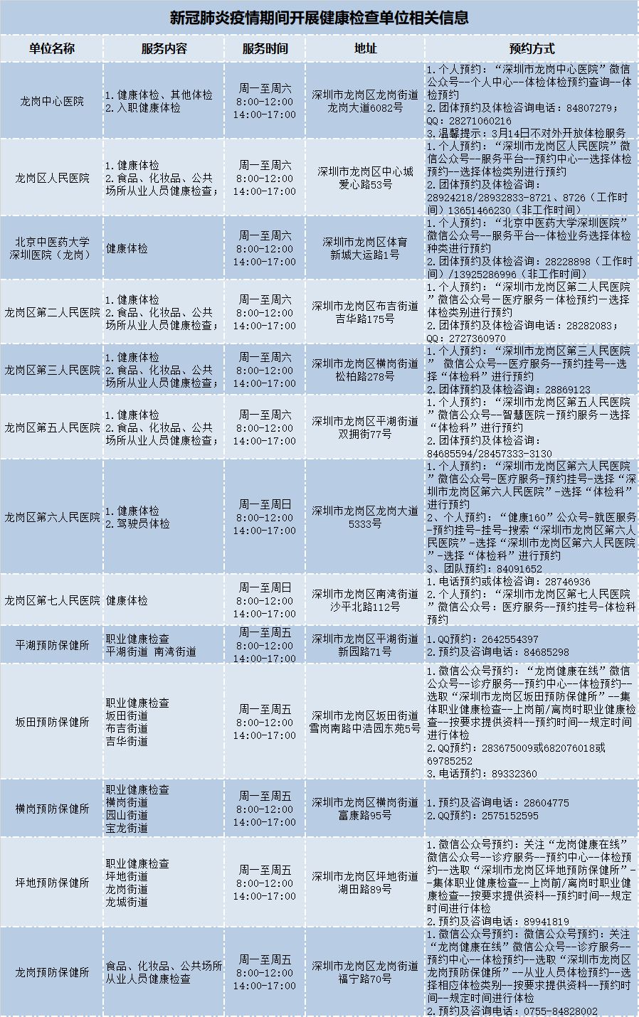 2022年深圳人才引进健康体检_2016年引进高学历人才_深圳引进副县博士人才