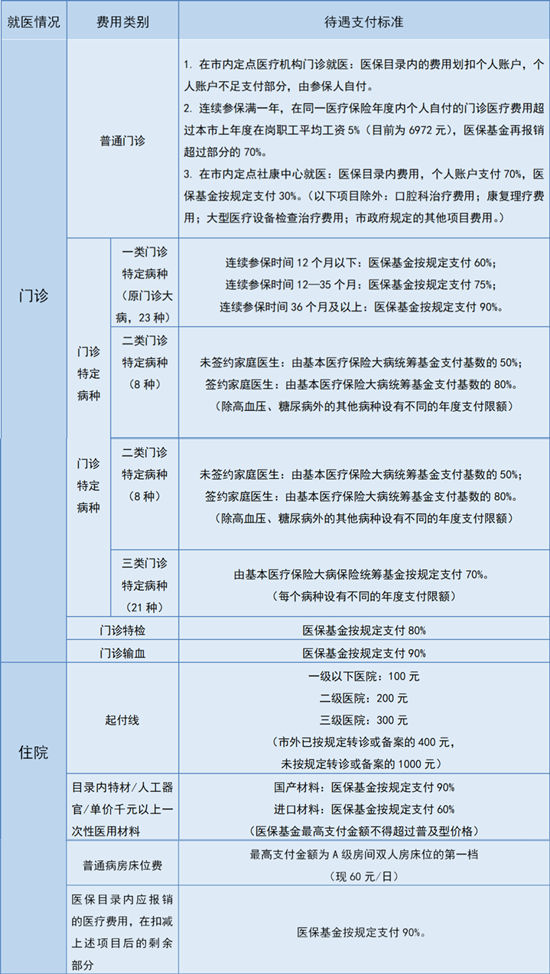 非深户灵活就业人员能购买深圳二档医保吗