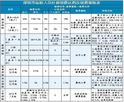 2017年天然气爆炸事故_2022年深圳个人申办在职人才引进攻略_2014年襄阳市引进博士和硕士研究生等高层次人才