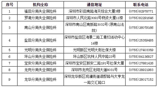 深圳失业金多少钱一个月 2021深圳失业金领取标准