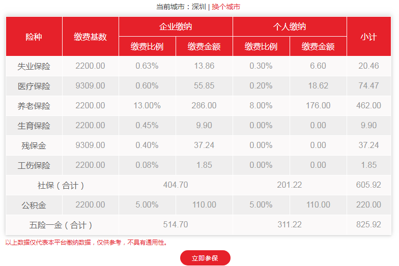 深圳2019年社保代缴费用标准