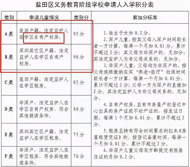 2022年深圳人才引进落户条件留学人员_2015年炸药厂爆炸事故_深圳落户人才市场需要什么手续