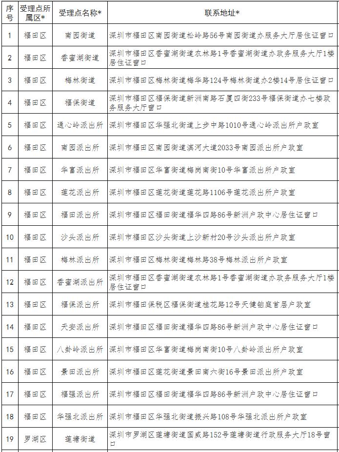 深圳市经济特区居住证办理地点一览表