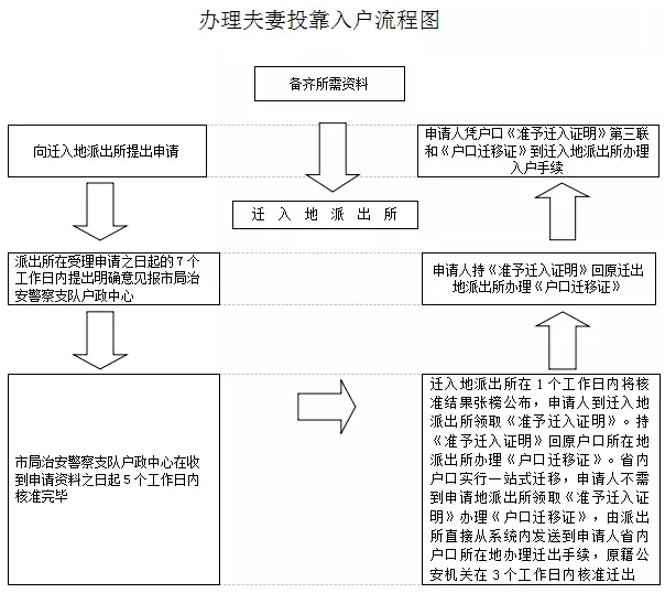 2022年深圳调干入户社保怎么弄_深圳调干入户还是积分入户方便流程_深圳积分入户调干流程 拿到商调函