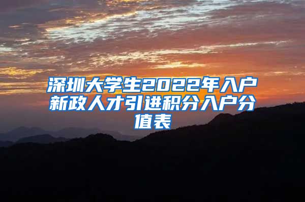 深圳大学生2022年入户新政人才引进积分入户分值表