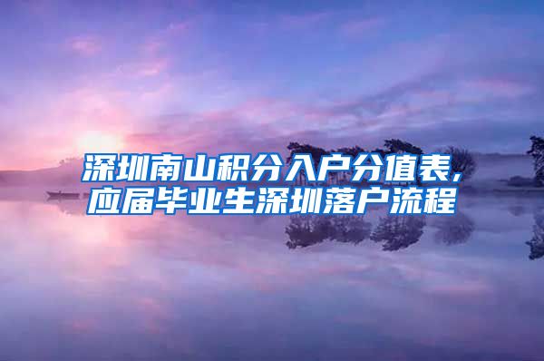 深圳南山积分入户分值表,应届毕业生深圳落户流程