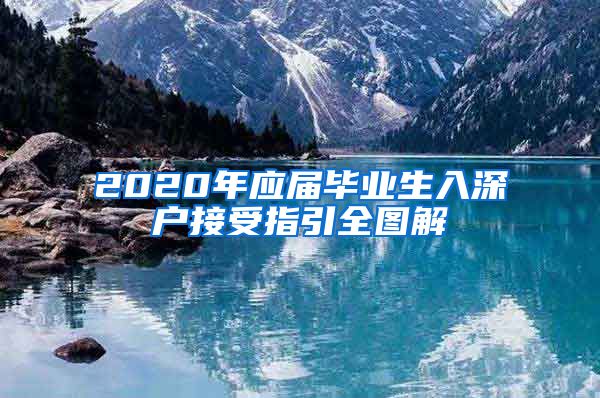 2020年应届毕业生入深户接受指引全图解