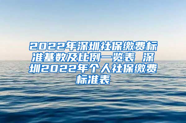 2022年深圳社保缴费标准基数及比例一览表 深圳2022年个人社保缴费标准表