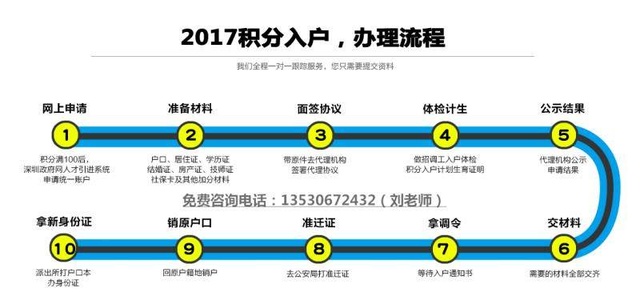 深圳人才引进入户还有万元补贴领！