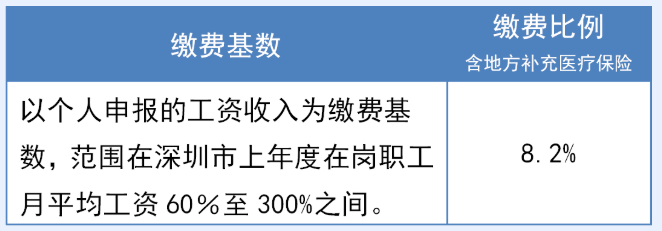 非深户个缴医保的缴费金额怎么计算