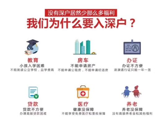 2022年深户非深户社保养老退休金差距有多大？