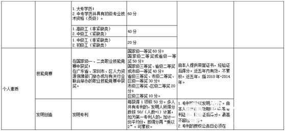 有社保有深圳房产一套  能不能办理深圳户口？