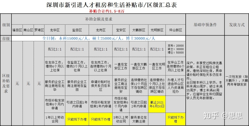 应届毕业生补贴大全，创业就业都值钱！