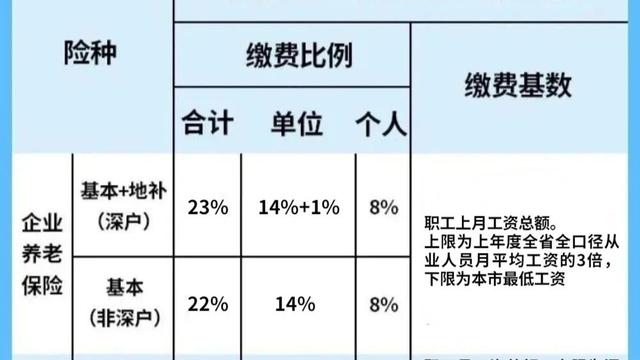 影响退休养老金金额的因素有哪些？