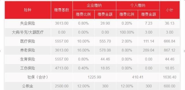 社保一档、二档、三档缴费分别需要多少钱？具体情况是这样！