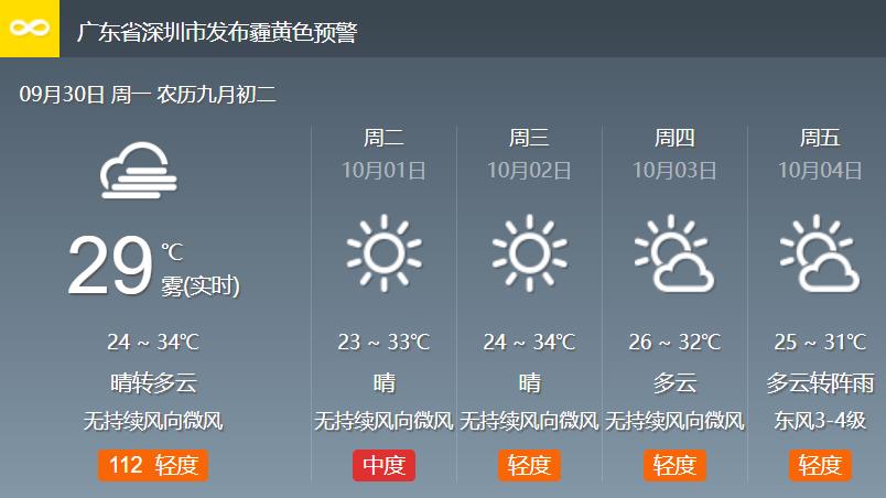 深圳高龄老人津贴明起上调：70周岁以上每月可领200-1000元