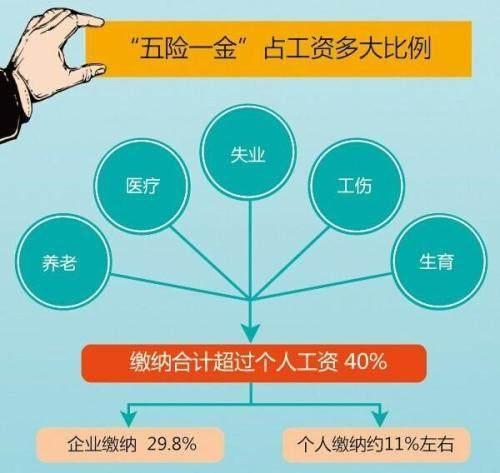 自由职业者，个人自己交社保好，还是挂靠单位交社保好？