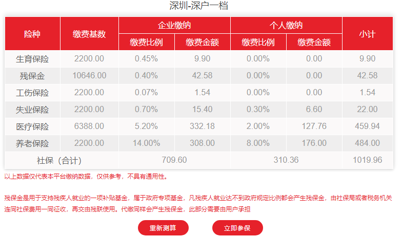 深圳社保只减免到2020年底吗？2021年深圳社保费用要交多少