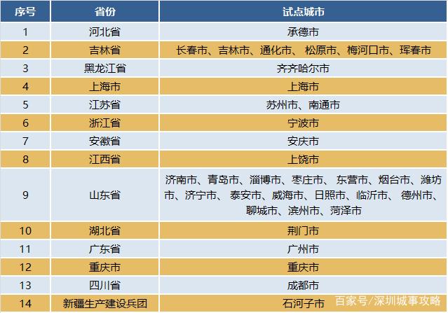 社保第六险新增试点！长期护理险是什么？深圳退休养老金这样算