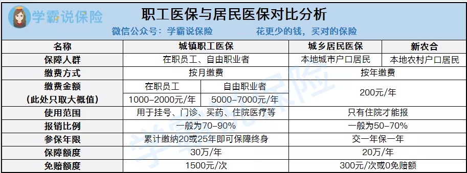 深圳灵活就业人员怎么交社保吗