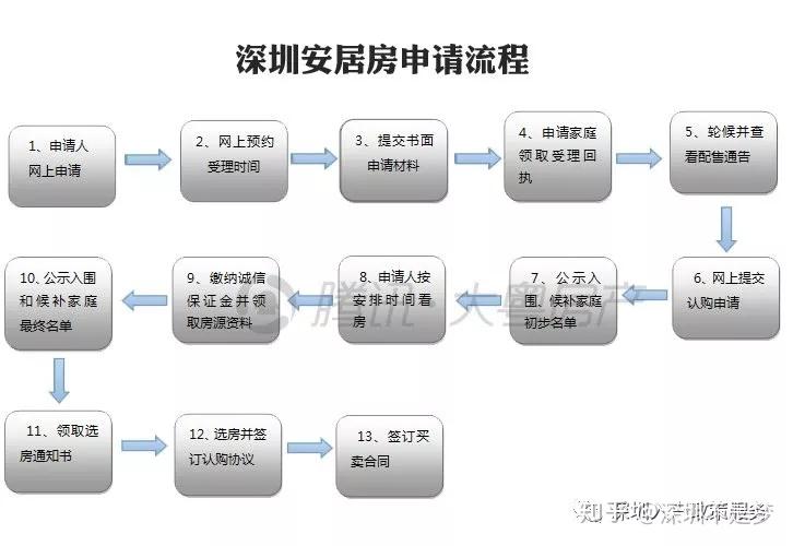 在深圳工作的应届生，没入深圳户口会吃亏吗？